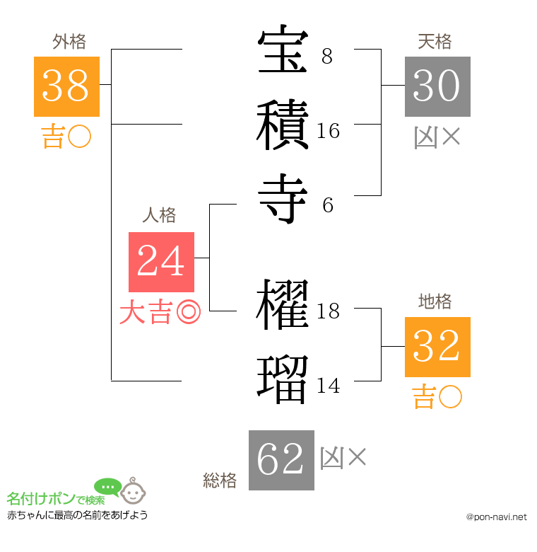 宝積寺 櫂瑠さんの姓名判断結果