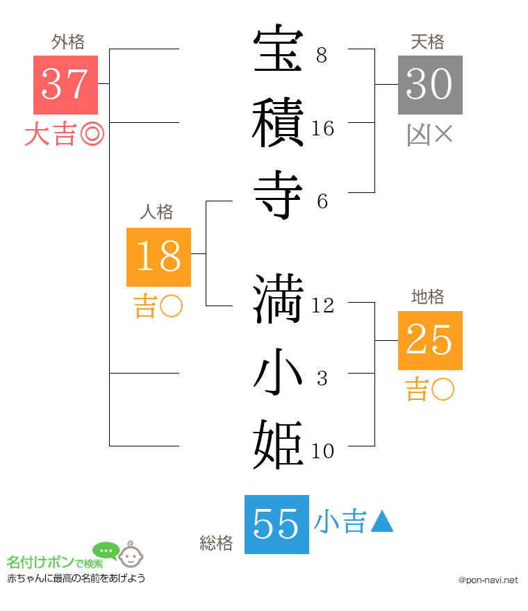 宝積寺 満小姫さんの姓名判断結果