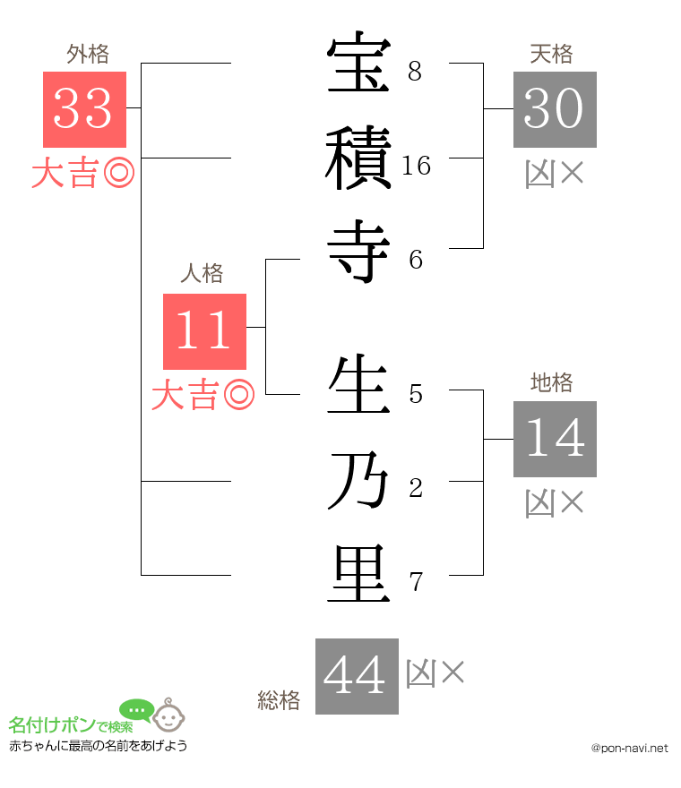 宝積寺 生乃里さんの姓名判断結果