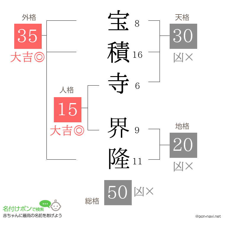 宝積寺 界隆さんの姓名判断結果