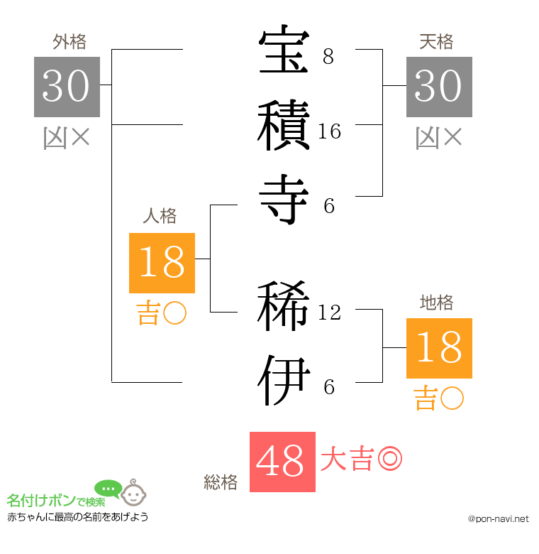 宝積寺 稀伊さんの姓名判断結果