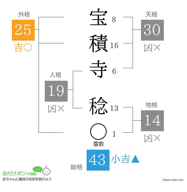 宝積寺 稔さんの姓名判断結果