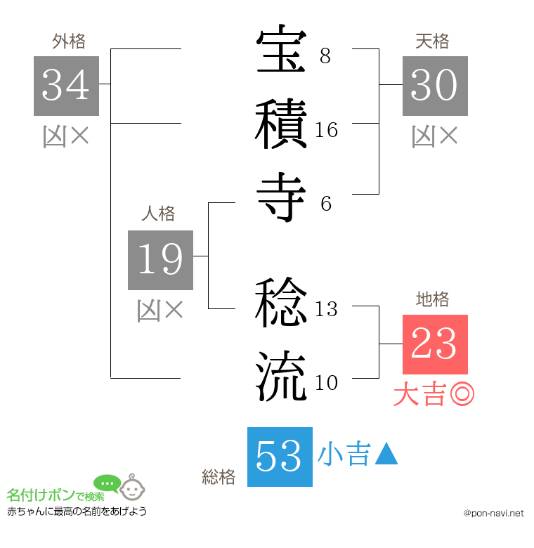 宝積寺 稔流さんの姓名判断結果