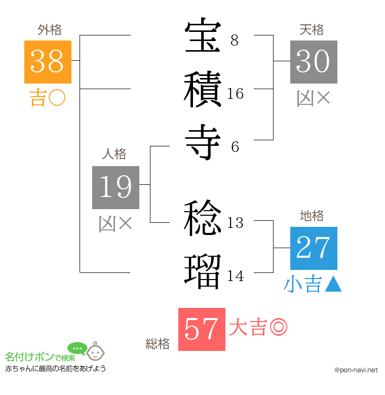 宝積寺 稔瑠さんの姓名判断結果