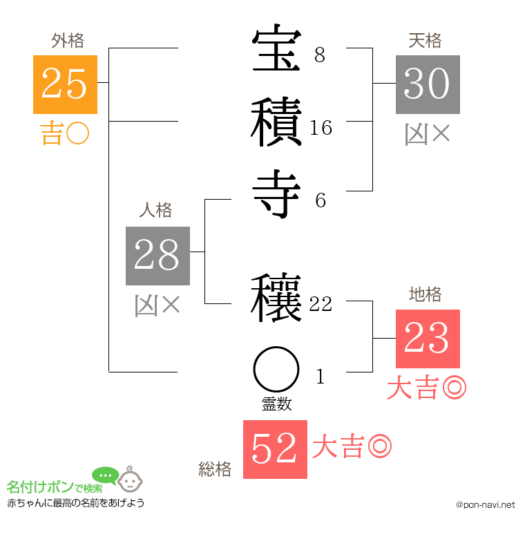 宝積寺 穰さんの姓名判断結果