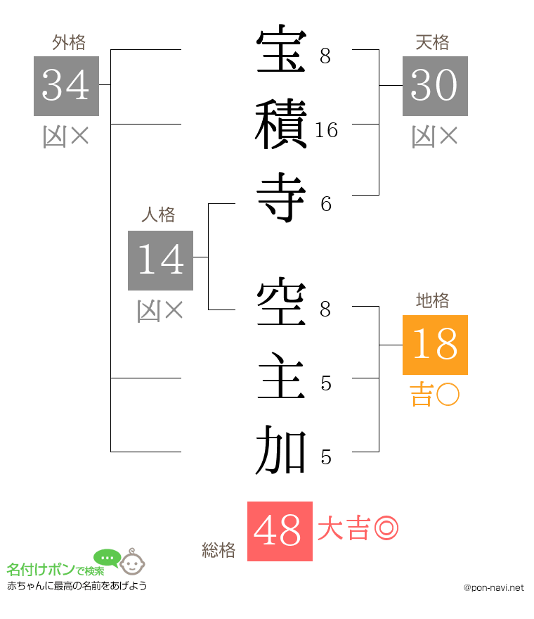 宝積寺 空主加さんの姓名判断結果