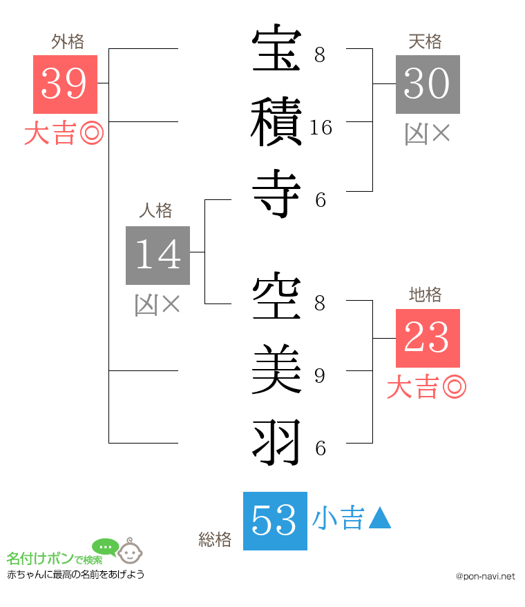宝積寺 空美羽さんの姓名判断結果