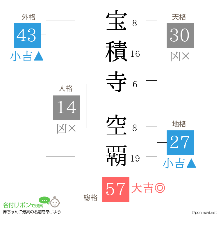 宝積寺 空覇さんの姓名判断結果