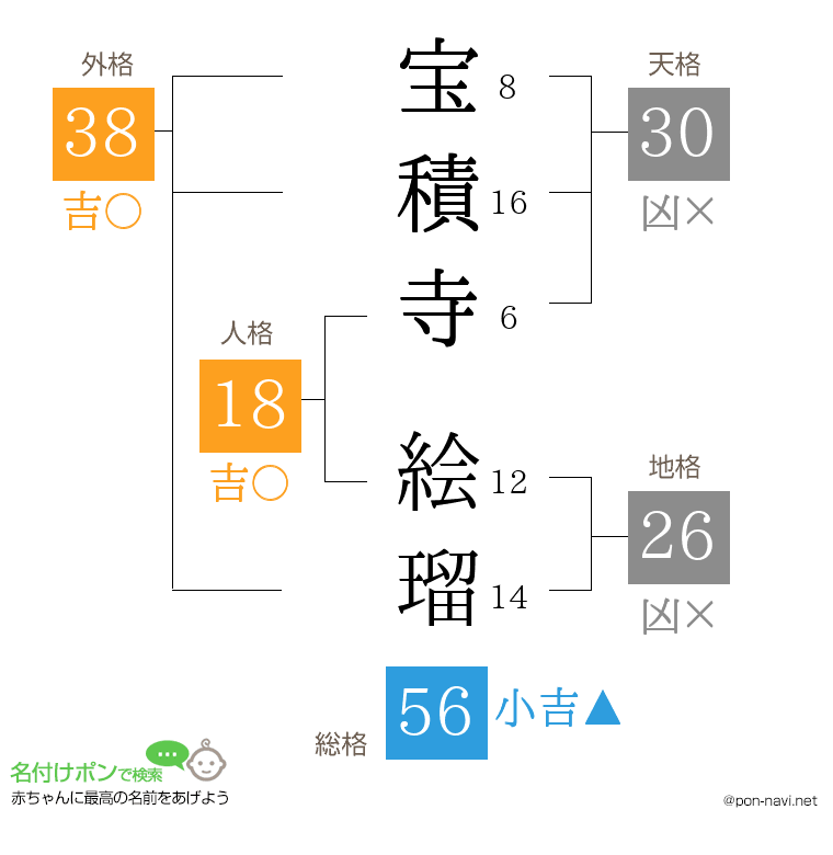 宝積寺 絵瑠さんの姓名判断結果