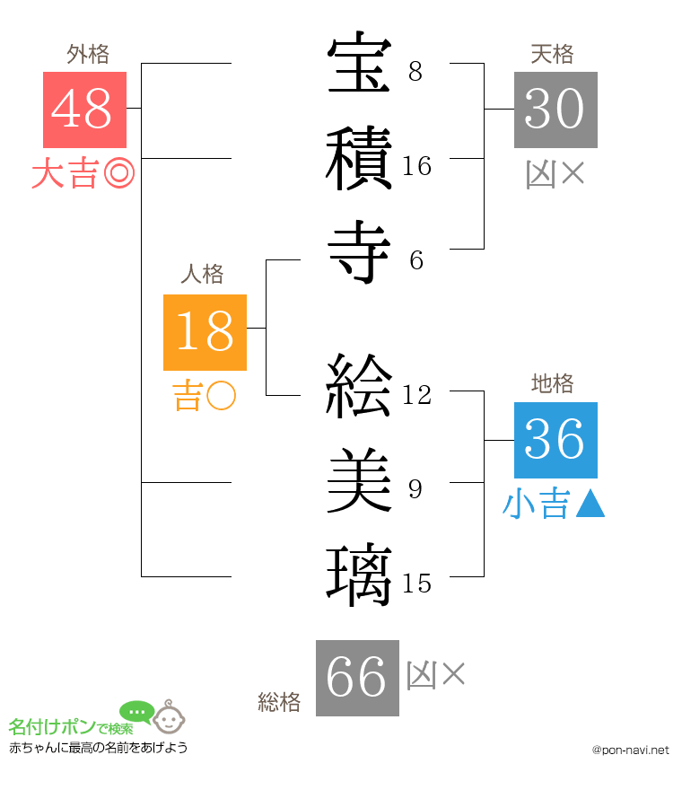 宝積寺 絵美璃さんの姓名判断結果