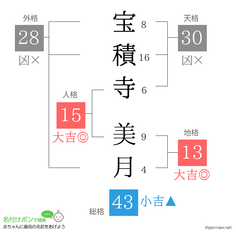 宝積寺 美月さんの姓名判断結果
