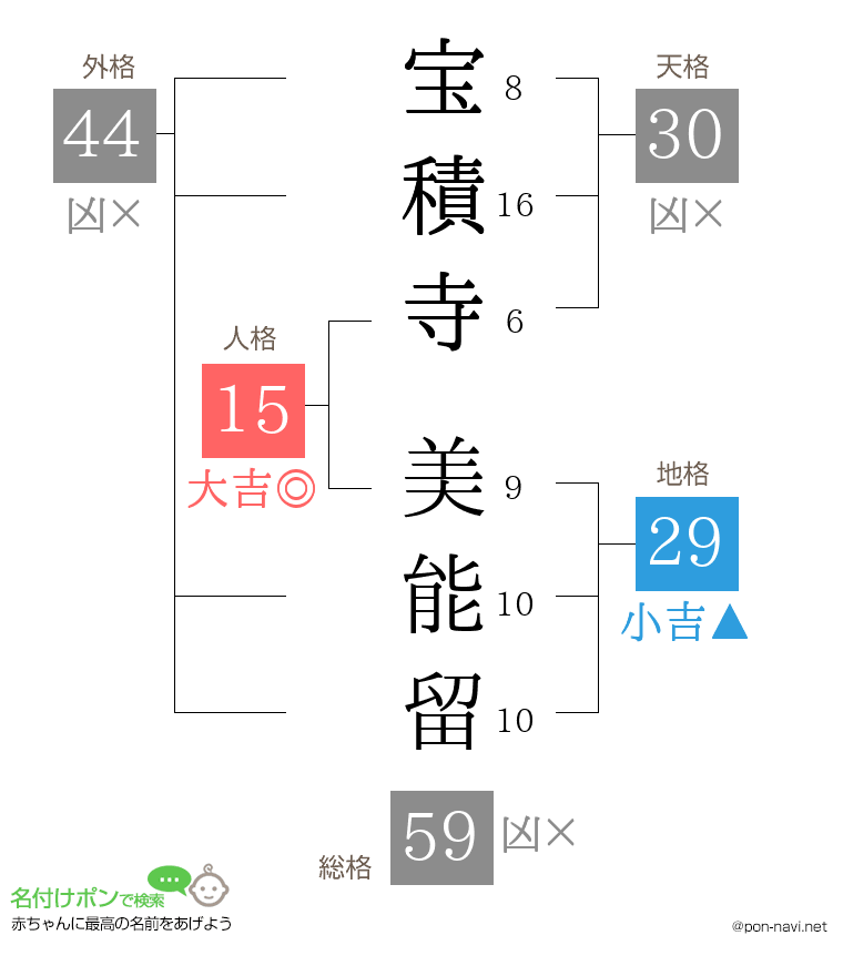 宝積寺 美能留さんの姓名判断結果