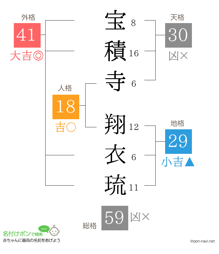 宝積寺 翔衣琉さんの姓名判断結果