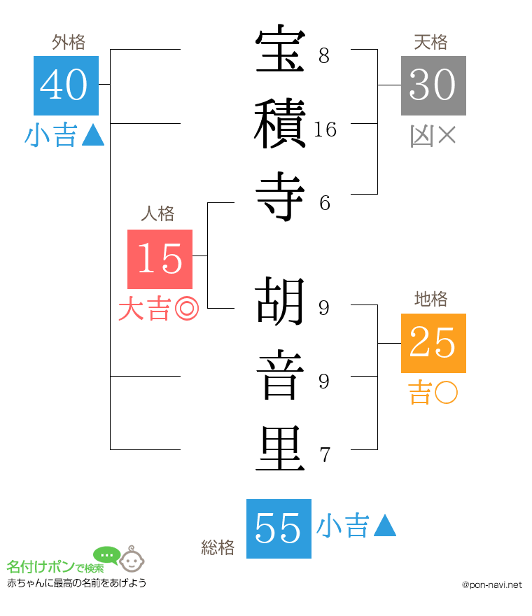 宝積寺 胡音里さんの姓名判断結果