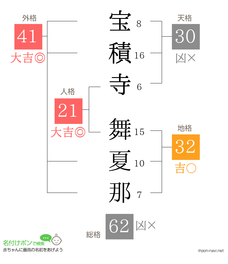 宝積寺 舞夏那さんの姓名判断結果