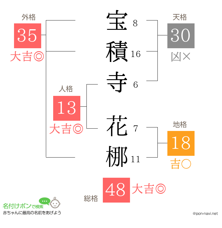 宝積寺 花梛さんの姓名判断結果