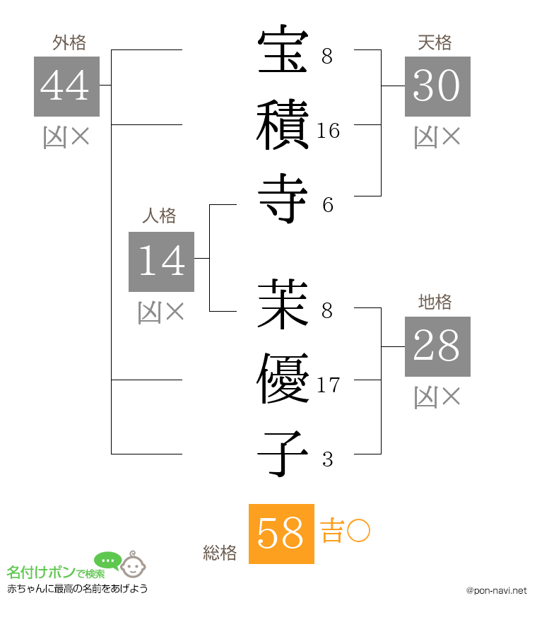 宝積寺 茉優子さんの姓名判断結果