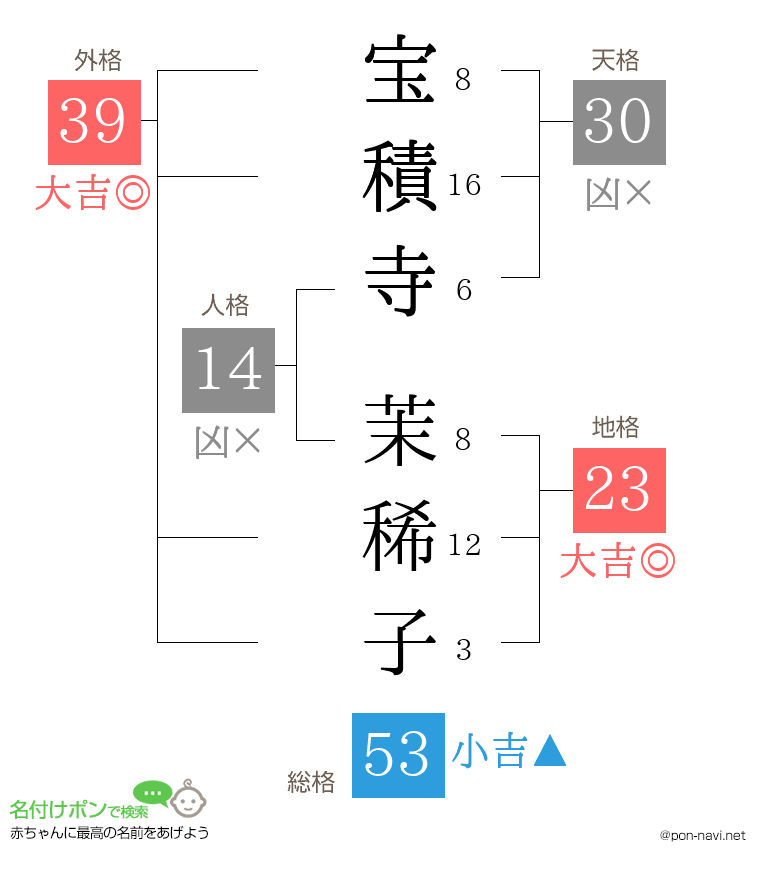 宝積寺 茉稀子さんの姓名判断結果