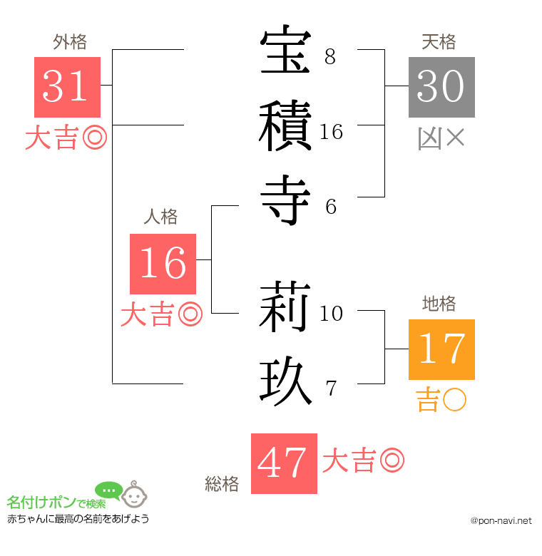 宝積寺 莉玖さんの姓名判断結果