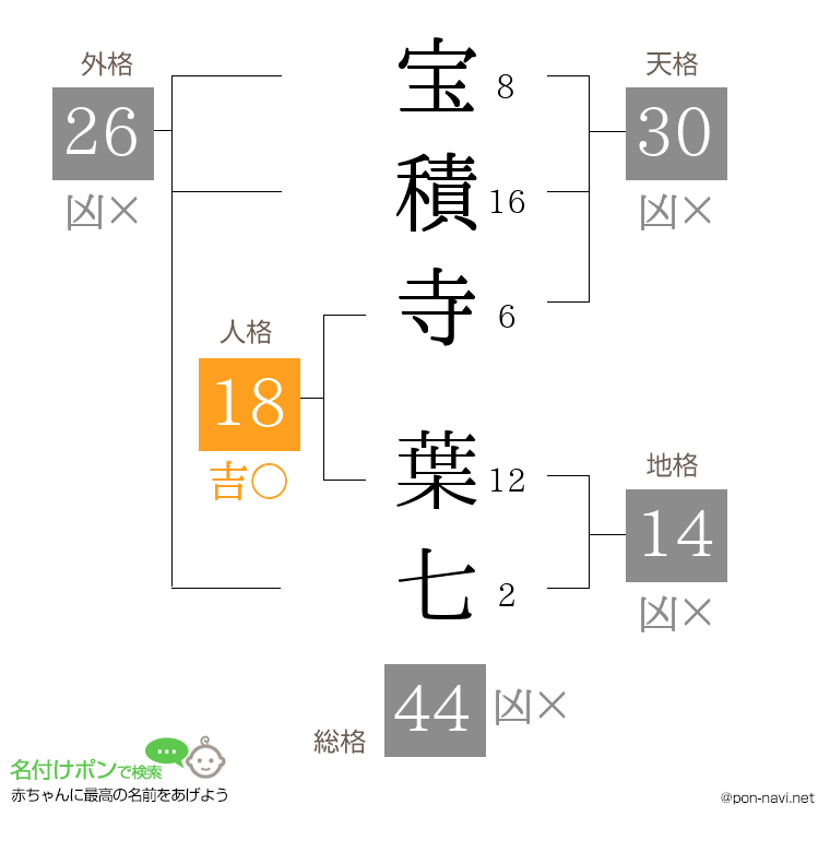 宝積寺 葉七さんの姓名判断結果
