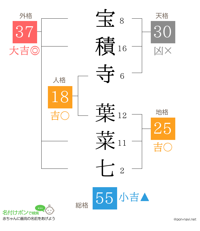 宝積寺 葉菜七さんの姓名判断結果