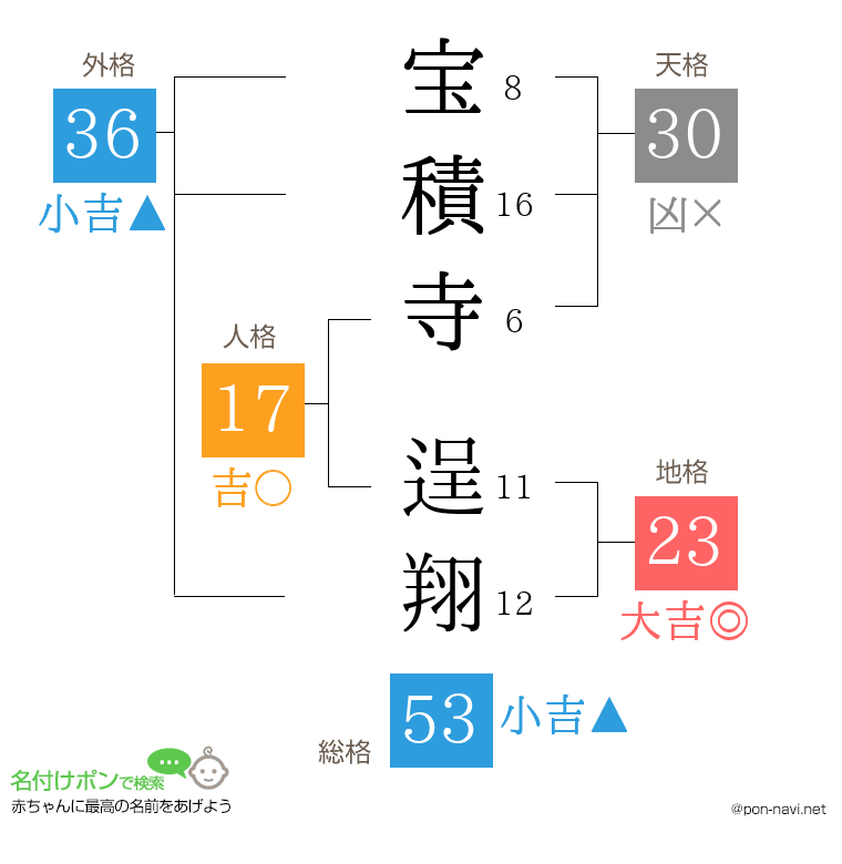 宝積寺 逞翔さんの姓名判断結果