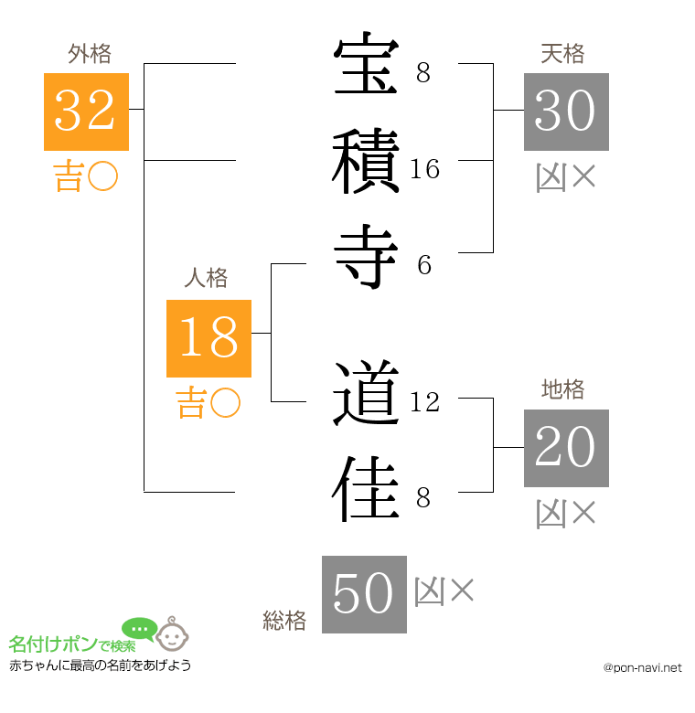 宝積寺 道佳さんの姓名判断結果