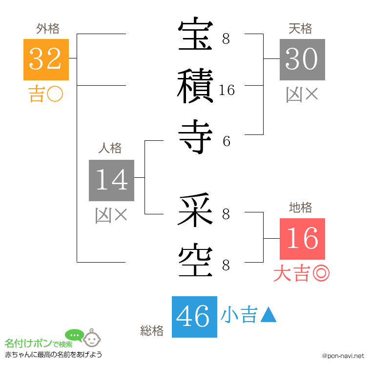 宝積寺 采空さんの姓名判断結果