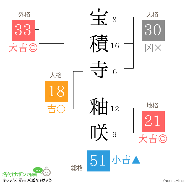 宝積寺 釉咲さんの姓名判断結果
