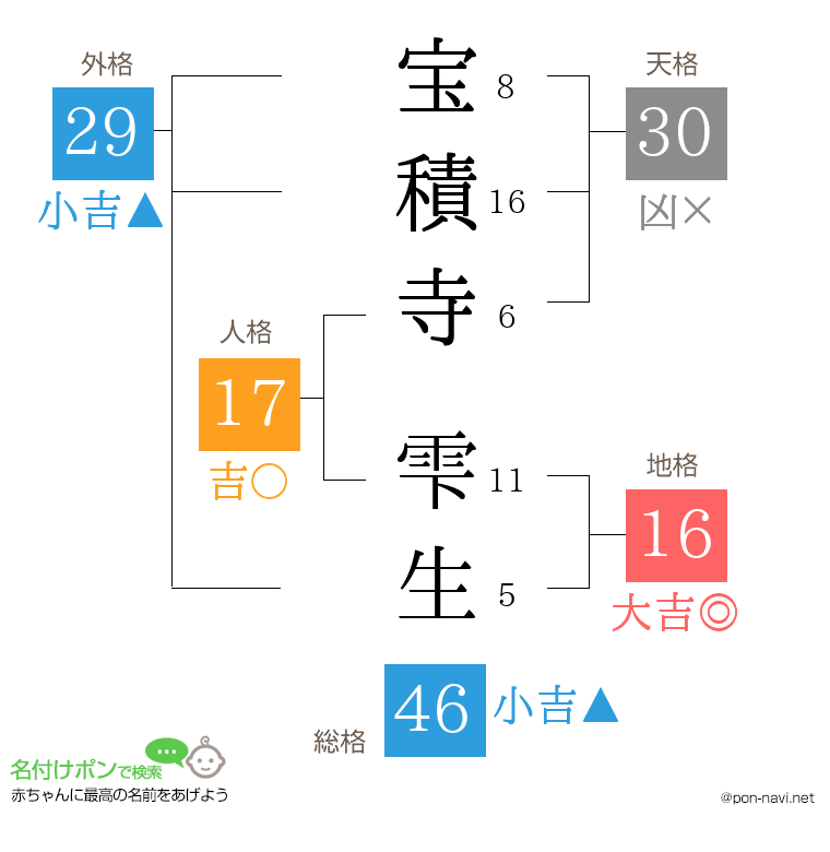 宝積寺 雫生さんの姓名判断結果