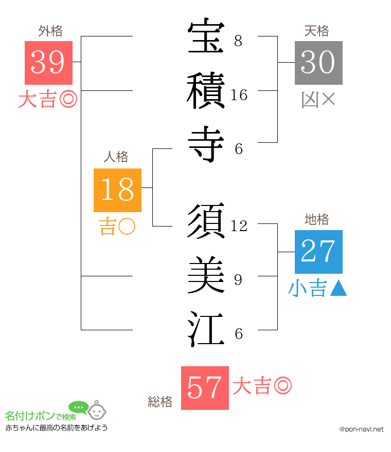 宝積寺 須美江さんの姓名判断結果