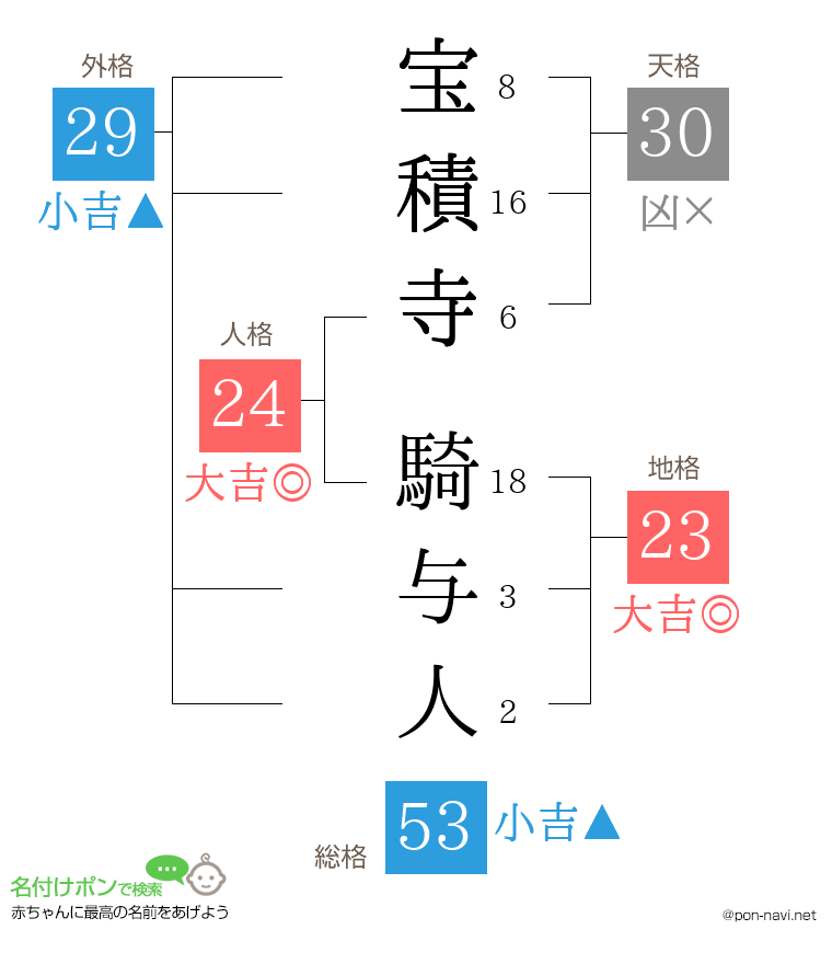 宝積寺 騎与人さんの姓名判断結果