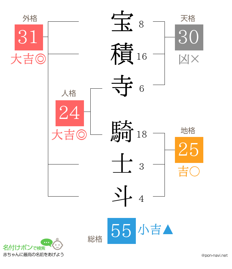 宝積寺 騎士斗さんの姓名判断結果