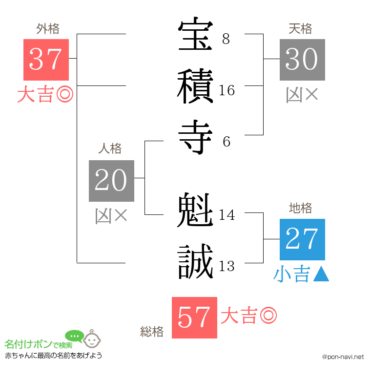 宝積寺 魁誠さんの姓名判断結果