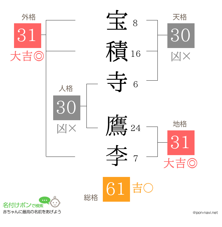 宝積寺 鷹李さんの姓名判断結果