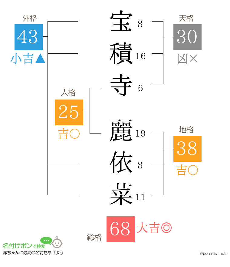 宝積寺 麗依菜さんの姓名判断結果