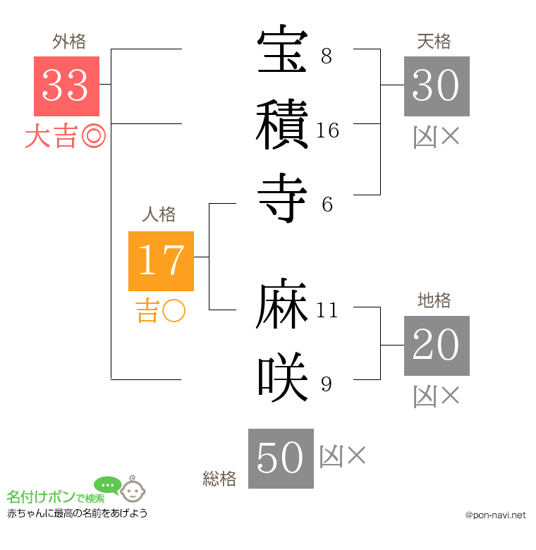 宝積寺 麻咲さんの姓名判断結果