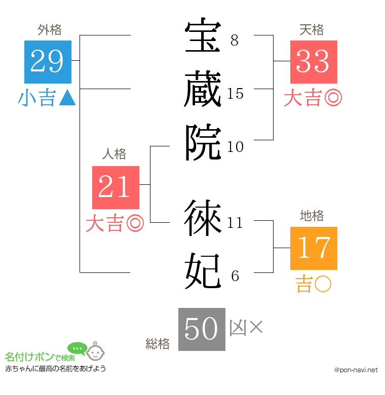 宝蔵院 徠妃さんの姓名判断結果