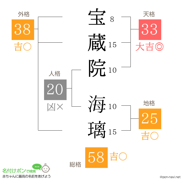 宝蔵院 海璃さんの姓名判断結果