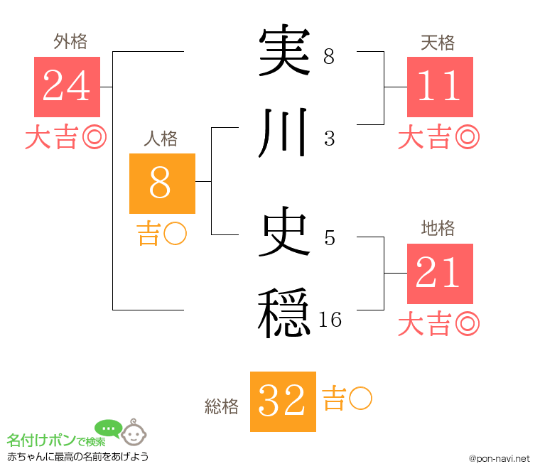 実川 史穏さんの姓名判断結果