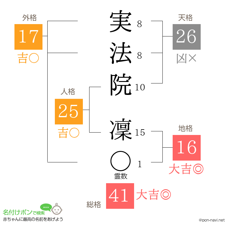 実法院 凜さんの姓名判断結果