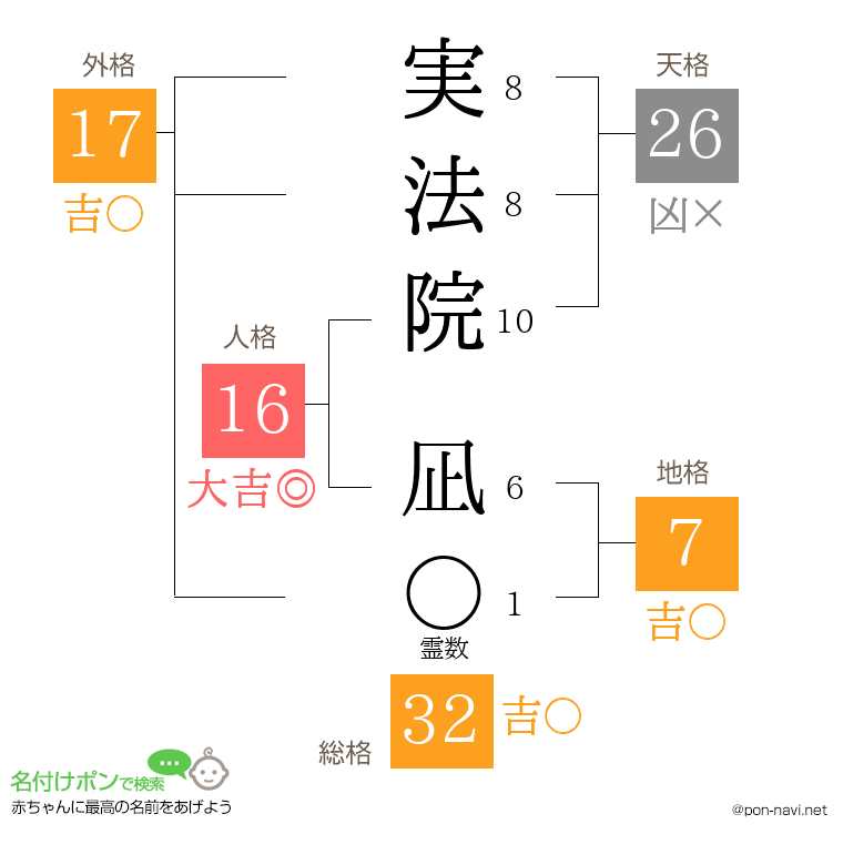 実法院 凪さんの姓名判断結果