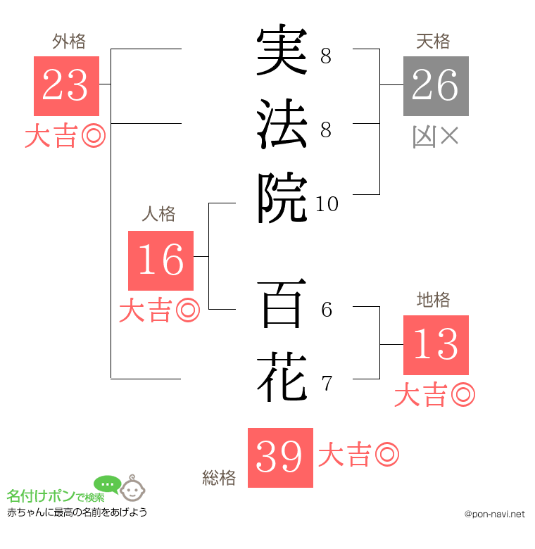 実法院 百花さんの姓名判断結果