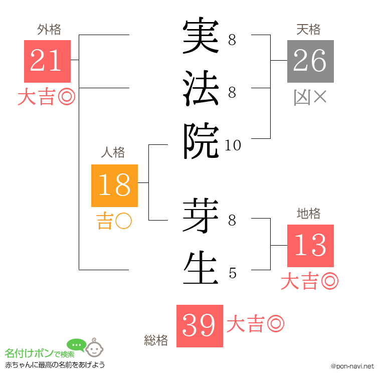 実法院 芽生さんの姓名判断結果
