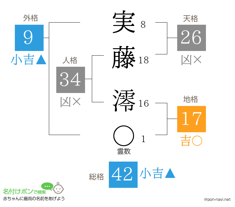 実藤 澪さんの姓名判断結果