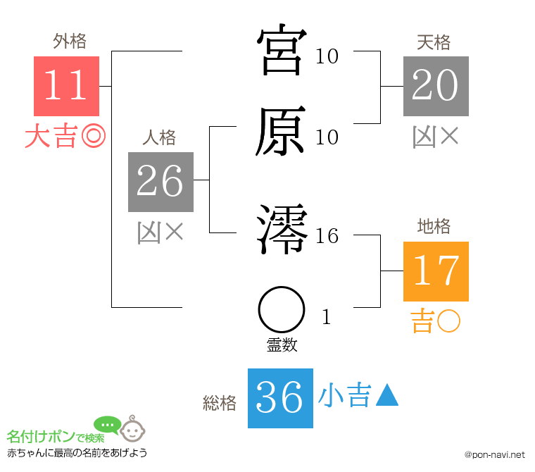 宮原 澪さんの姓名判断結果