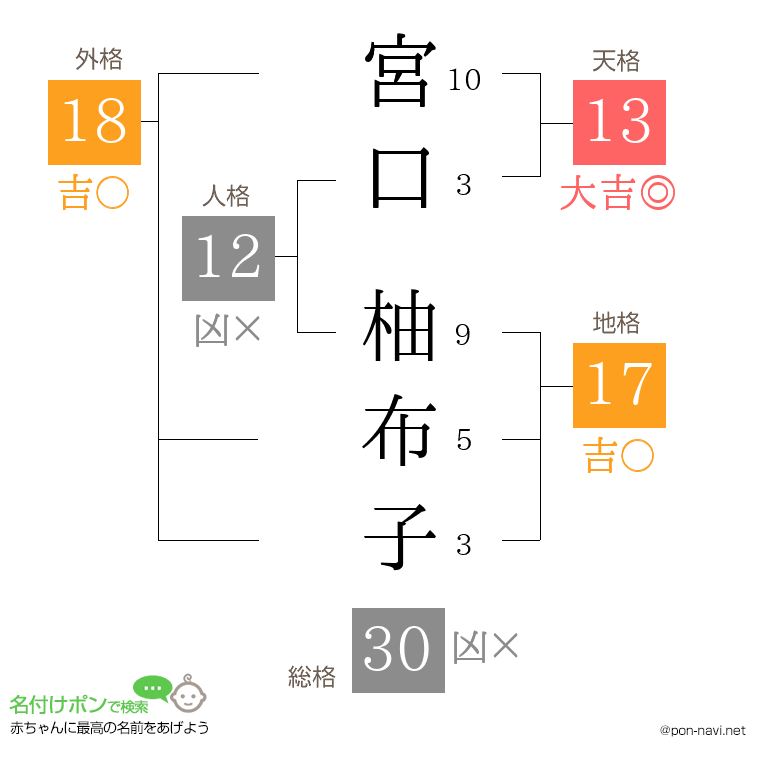 宮口 柚布子さんの姓名判断結果