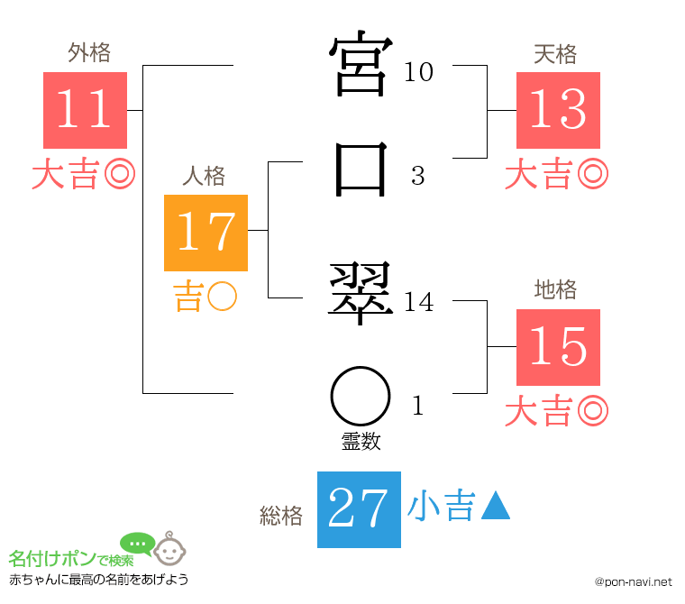 宮口 翠さんの姓名判断結果