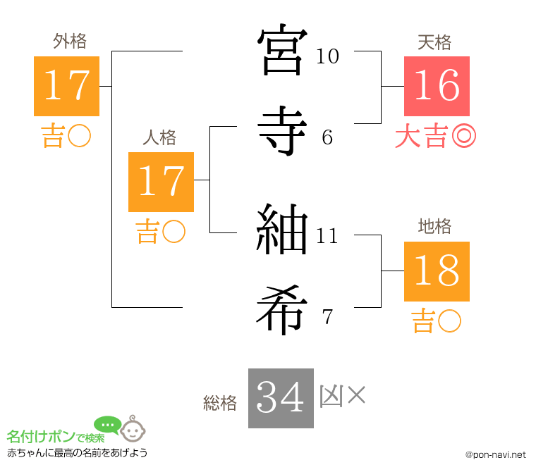 宮寺 紬希さんの姓名判断結果