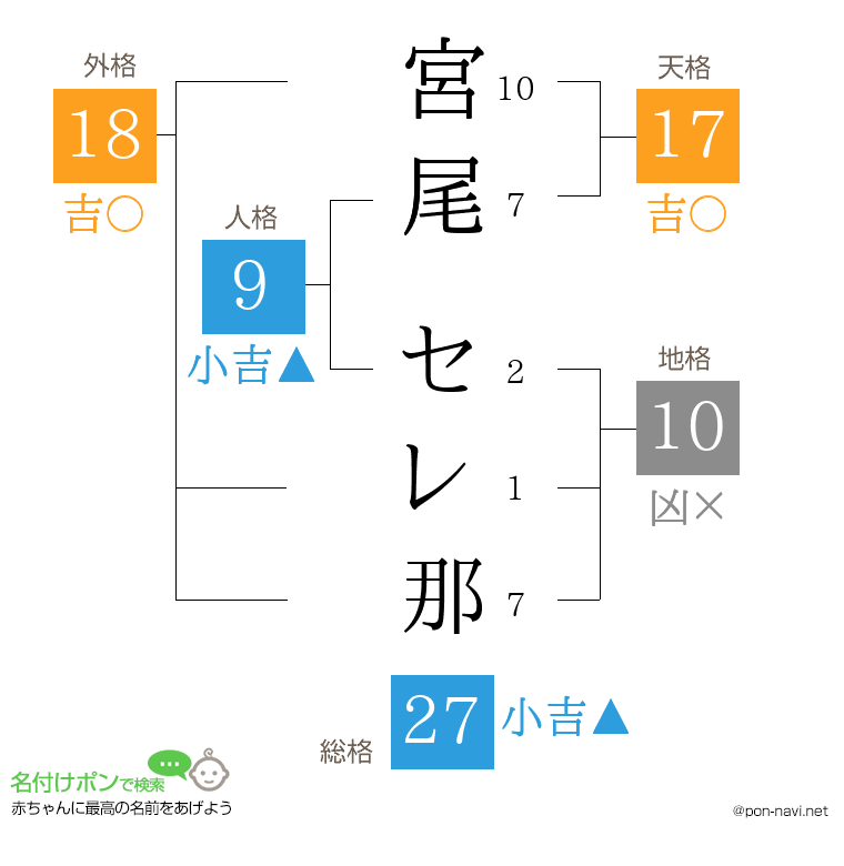 宮尾 セレ那さんの姓名判断結果